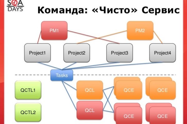 Кракен официальный сайт krakens13 at