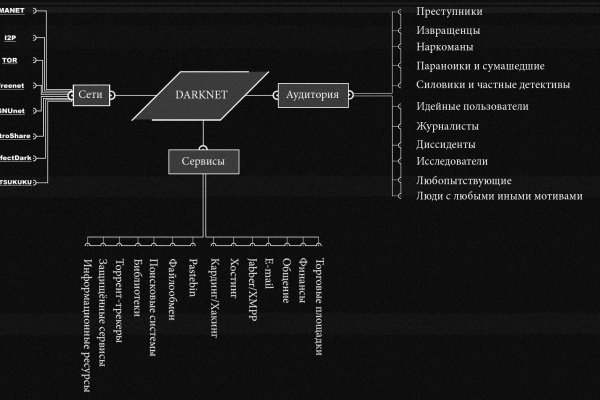 Кракен актуальные ссылки на сегодня