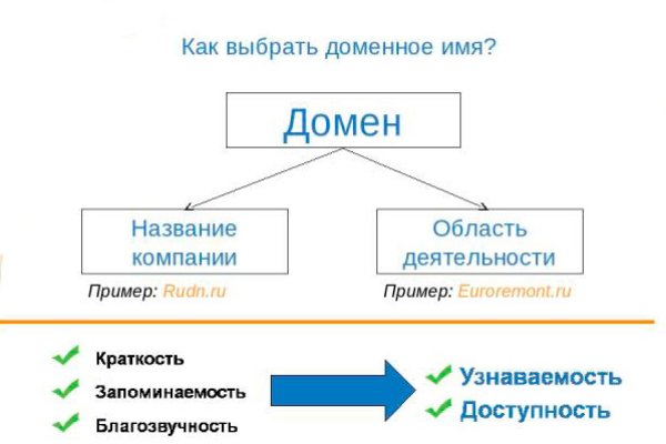 Кракен нарка шоп