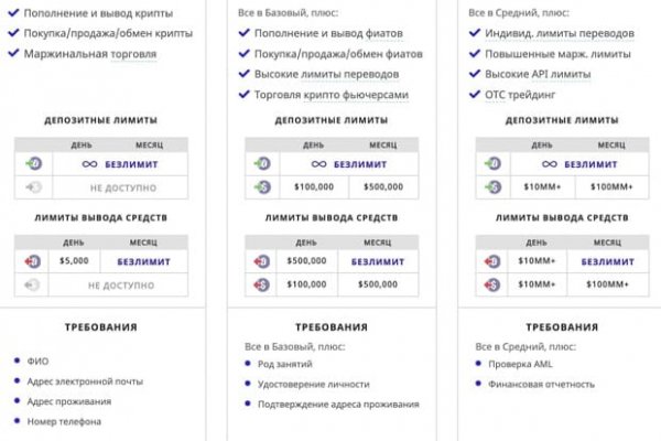 Kraken cc зеркало kr2web in