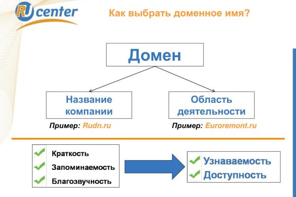 Кракен сайт ссылка kraken clear com