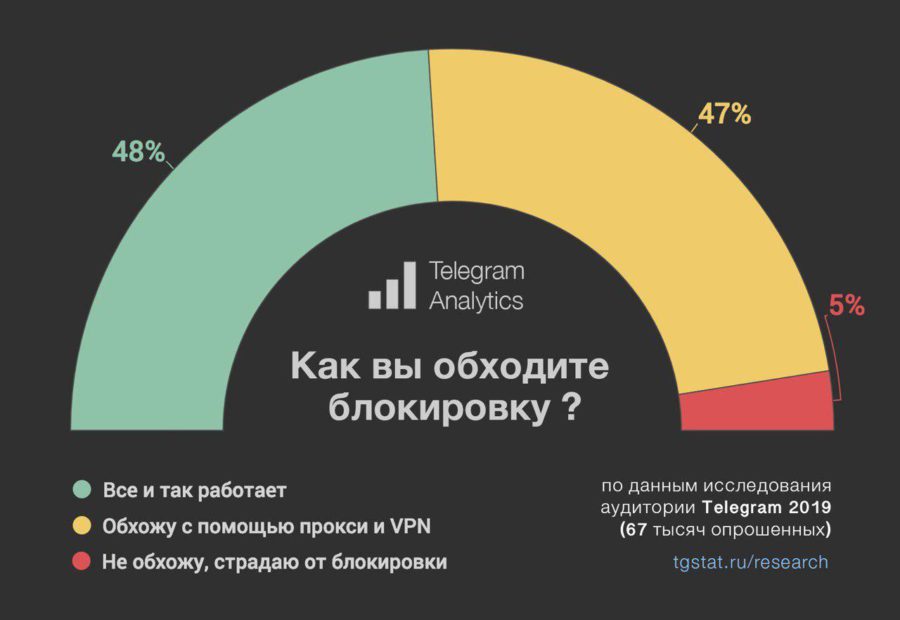 Кракен адрес тор